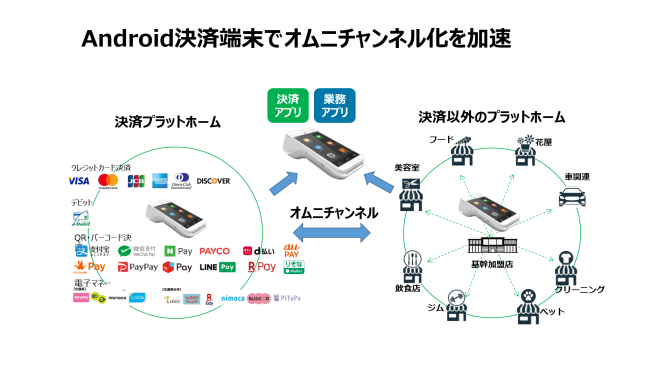 PAYサービス A920J PAX Japan TMN UT-P10 PAX日本 PAX中国 Anywhere A9 Android決済端末 P2PE　オムニチャンネル