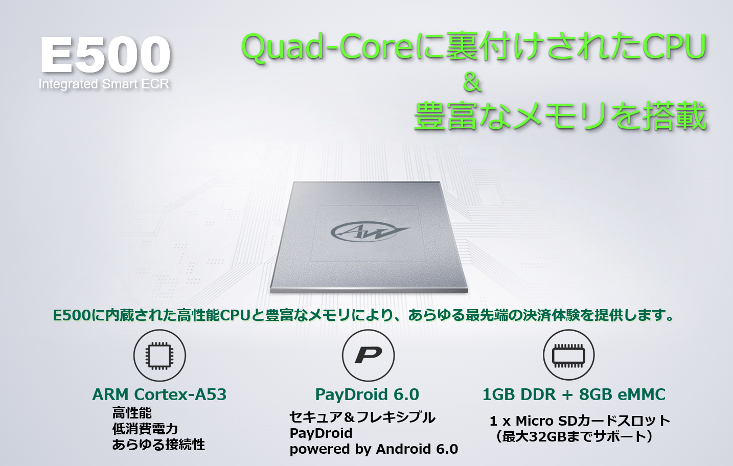 PAYサービス PAX リンク・プロセシング A9 UT-P10 TMN 電子マネー トランザクション・メディア・ネットワークス キャッシュレス POS Android PayPay JPQR LINE Rakuten d払い QR決済 バーコード決済 QRコード りそな みずほ 千葉 横浜 琉球 琉銀 ゆうちょ Alipay WeChatPay PAX Technology PAX Japan PAXジャパン