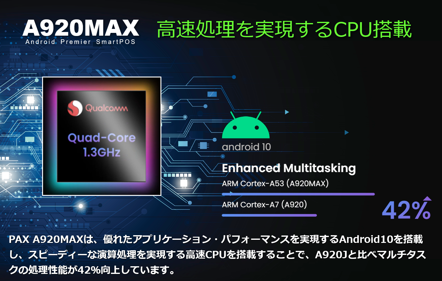 PAYサービス、PAY Service、A920MAX、A920、PAX Japan、PAXジャパン、PAX、PAX Technology、TMN、Stera、デュアル・ディスプレイ、決済端末、Android、電子マネー、インバウンド、QR、Felica、NFC、タッチ決済、磁気カード、縦引き、マルチ決済、POS、キャッシュレス、SIM通信、Suica、PASMO、WAON、Apple PAY、Google PAY、 Amazon PAY、リン酸鉄